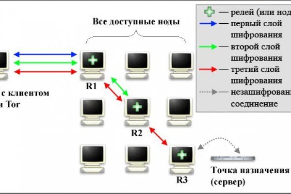 Адрес кракен в тор