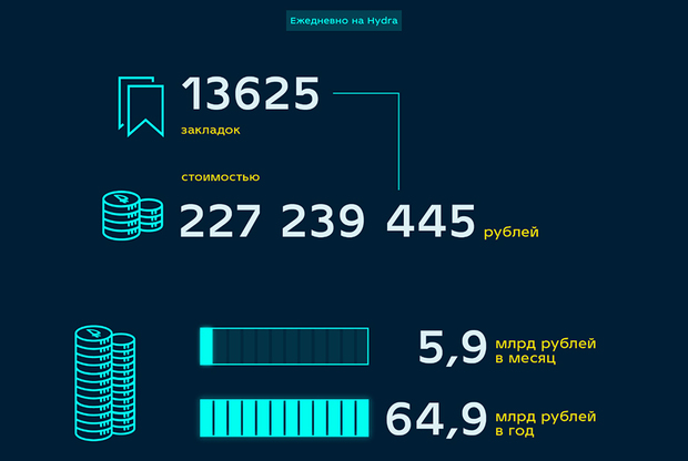 Кракен официальный сайт 2krnk